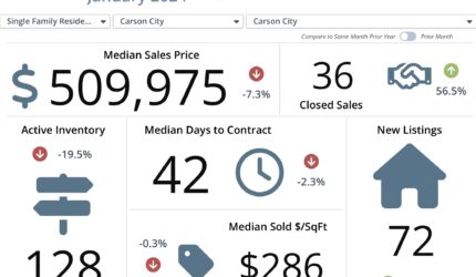 Carson City Market Report January 2024 YR to YR